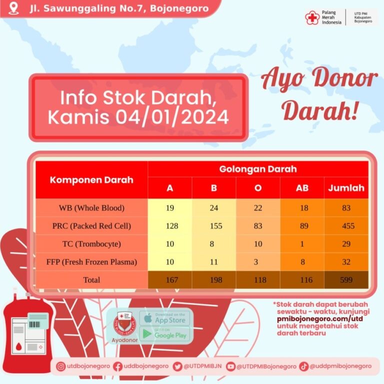 STOCK DARAH UDD PMI KABUPATEN BOJONEGORO UPDTAE SETIAP HARI